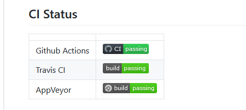 FsTemplateのCIStatus